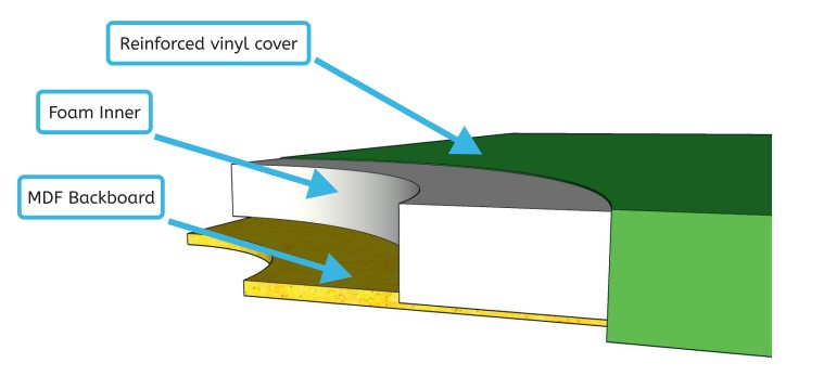 Padding Layers